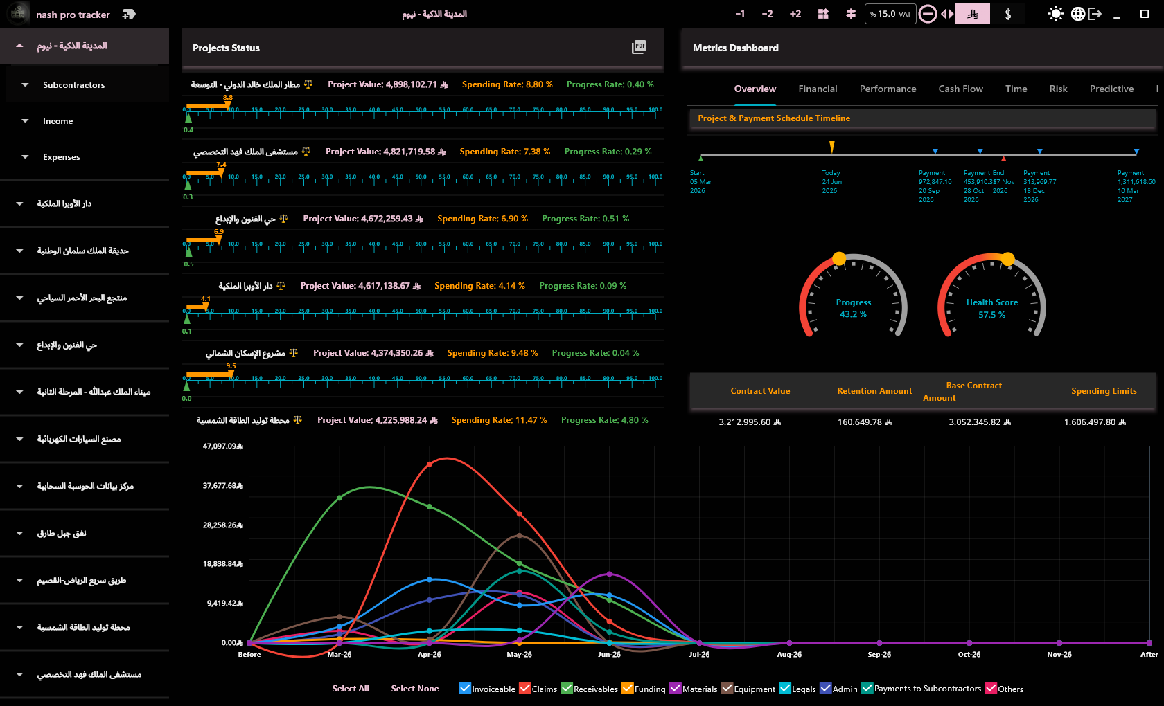 Dashboard