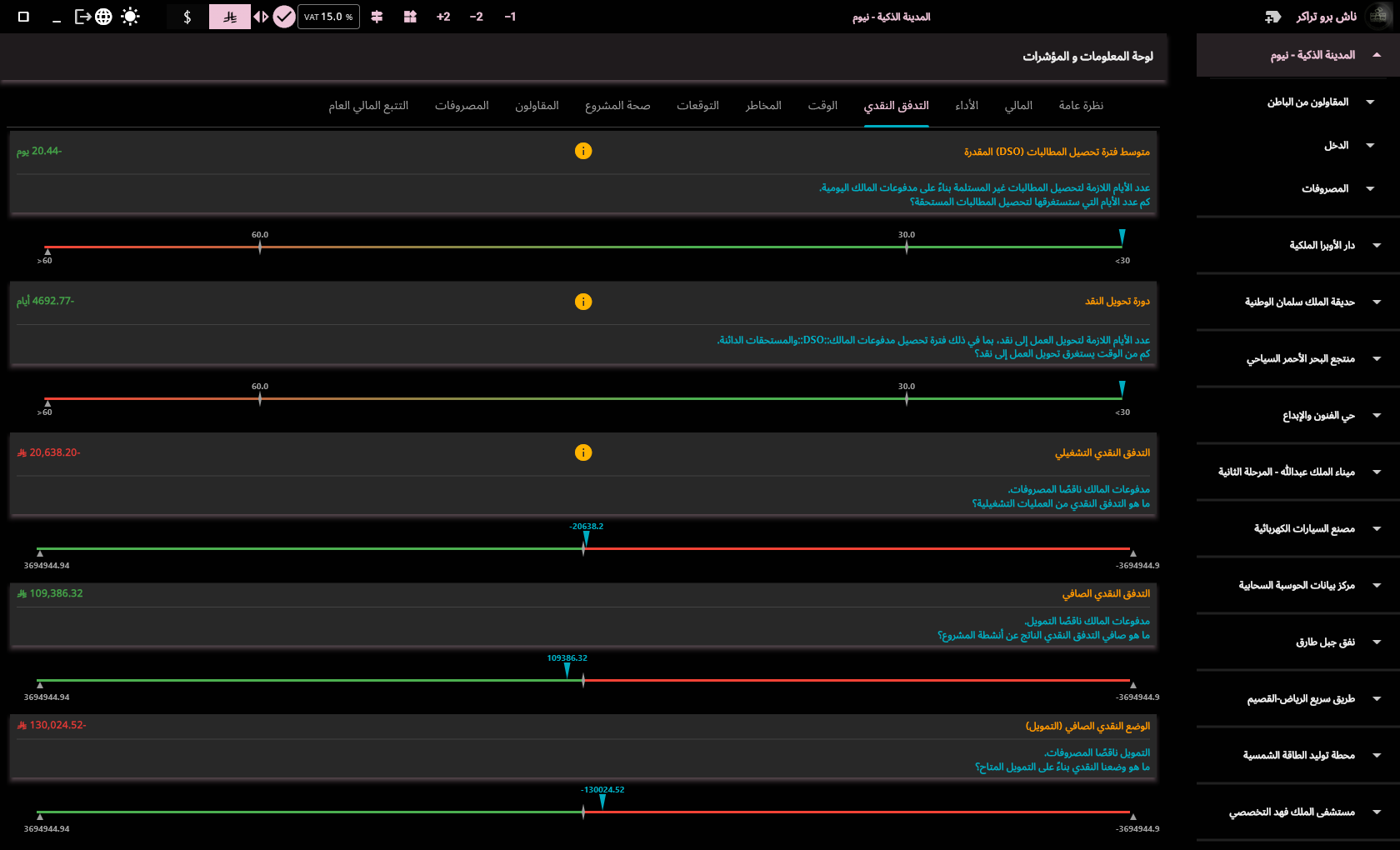 التقارير والمؤشرات
