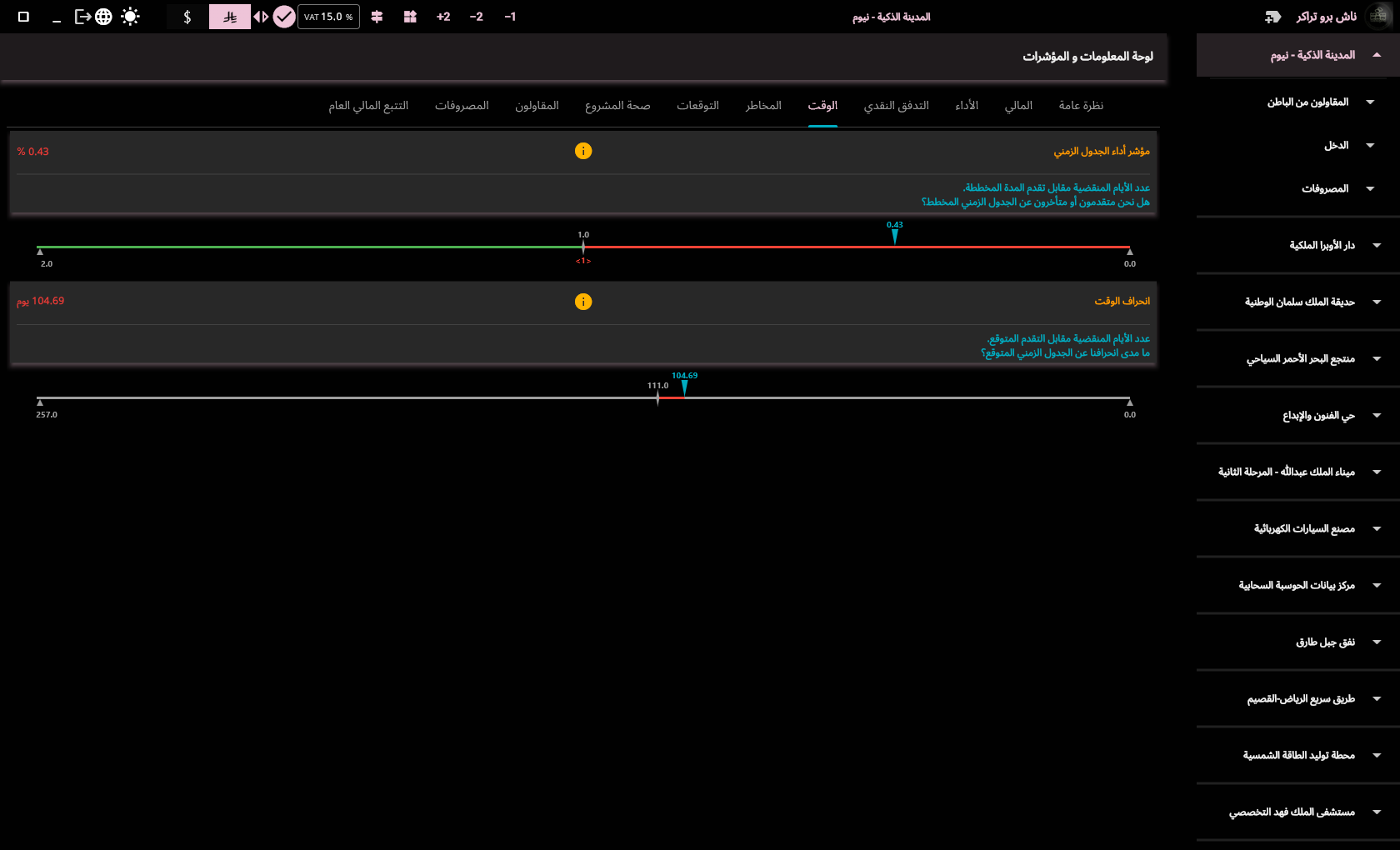 التقارير والمؤشرات