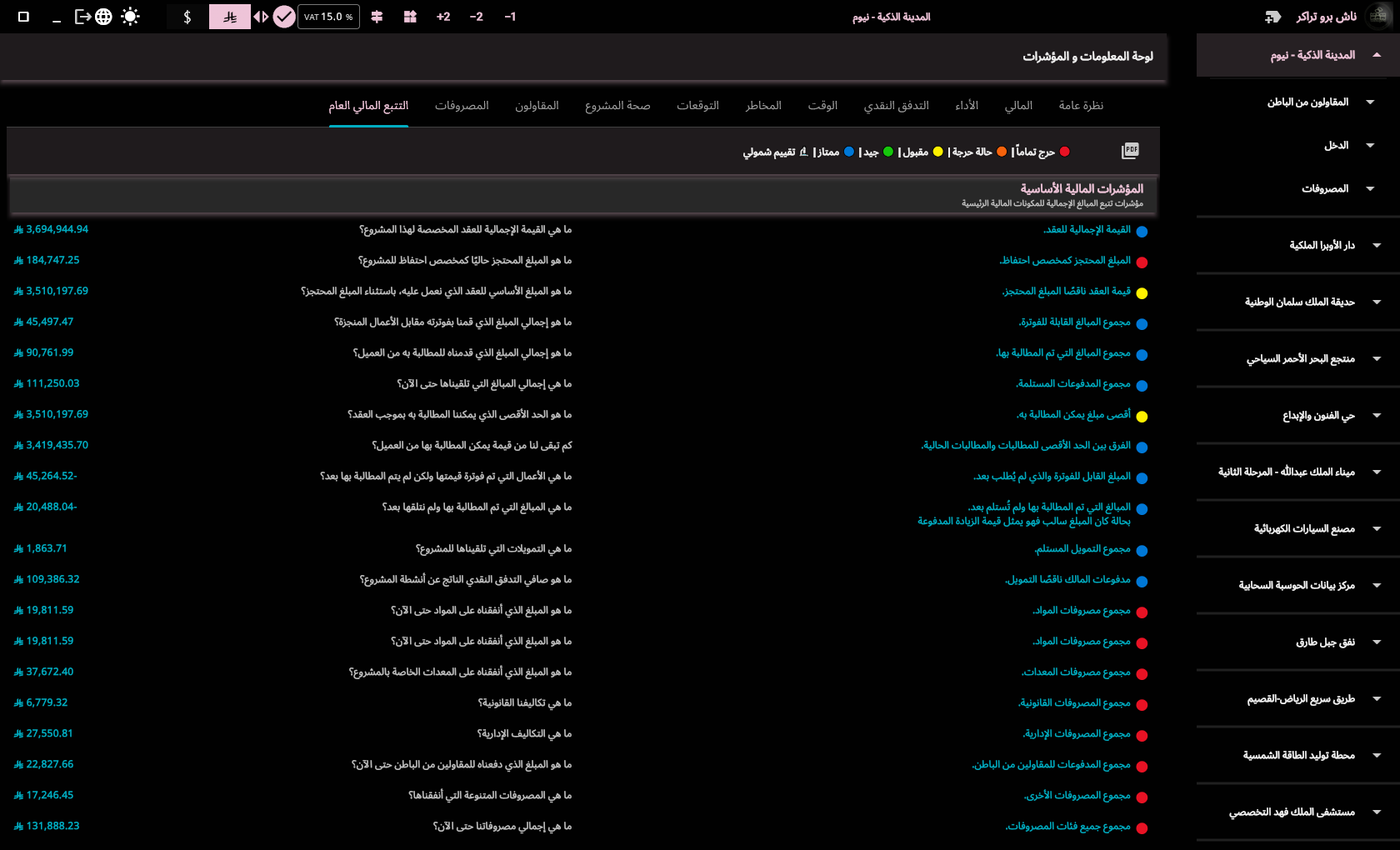 التقارير والمؤشرات