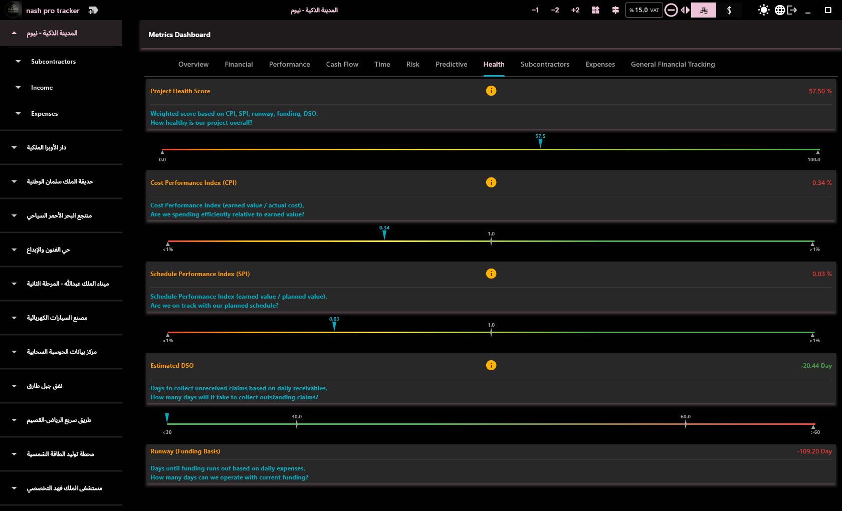 Reports and KPIs