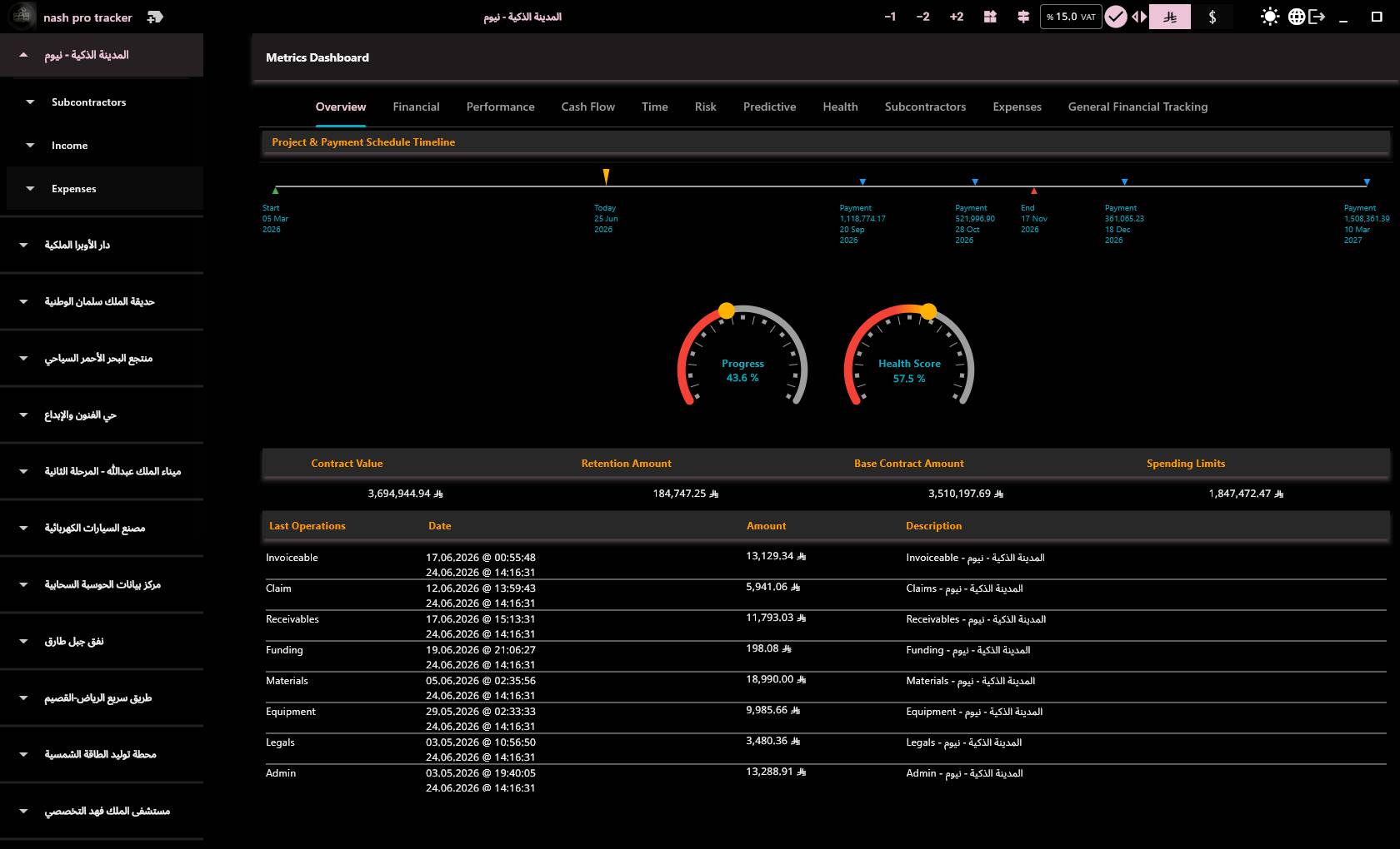 Reports and KPIs