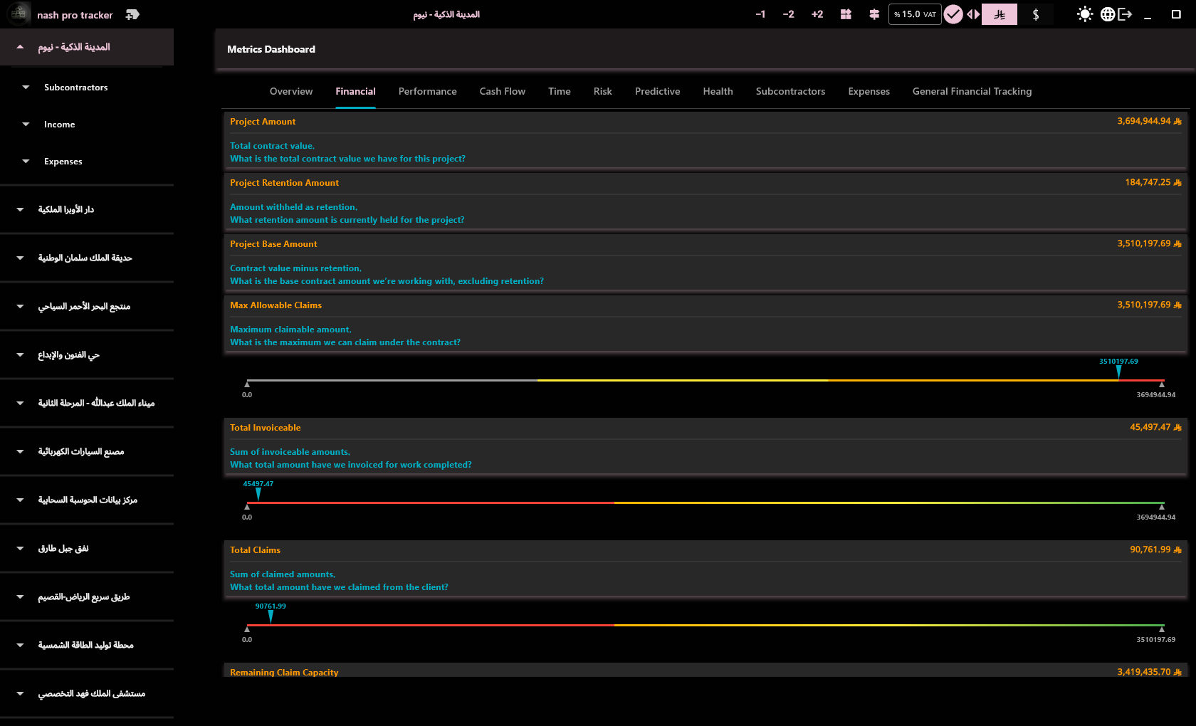 Reports and KPIs