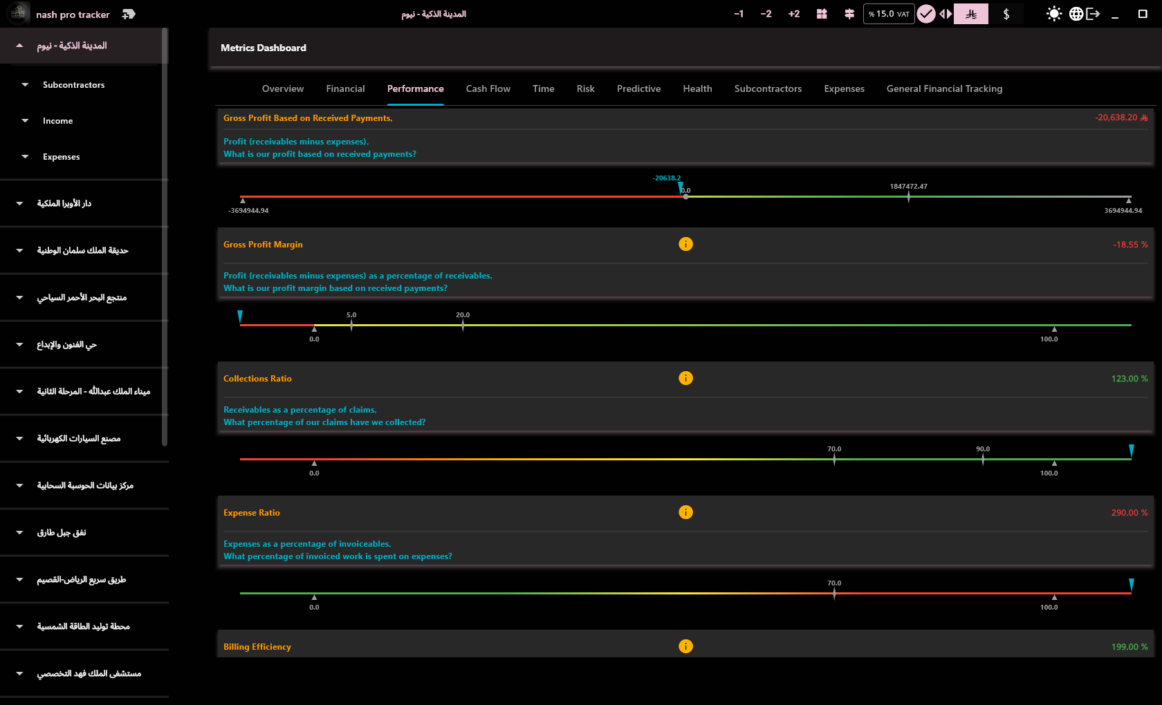Reports and KPIs