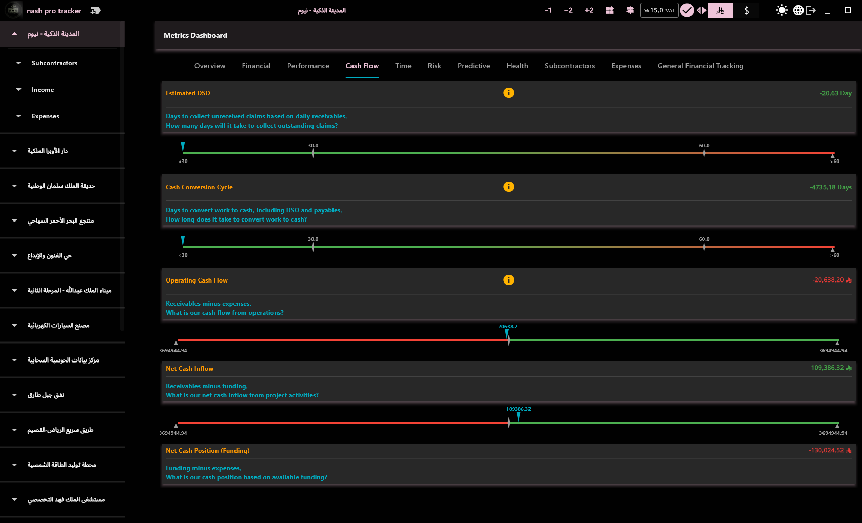 Reports and KPIs