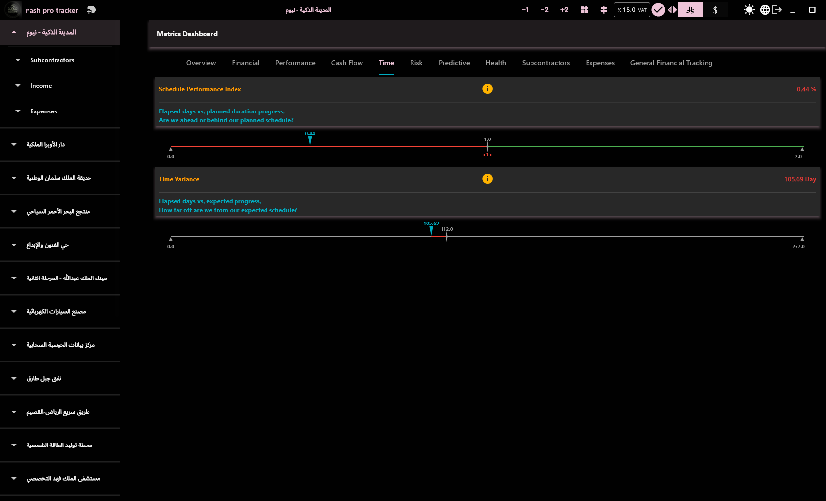 Reports and KPIs