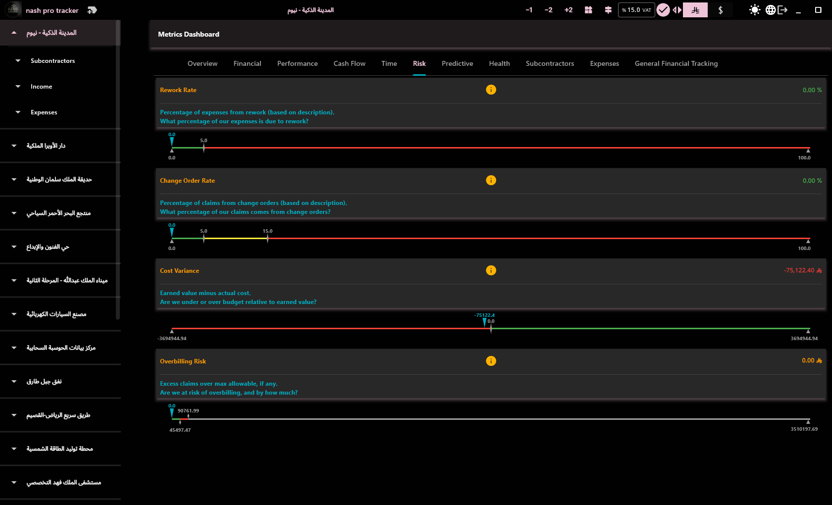 Reports and KPIs