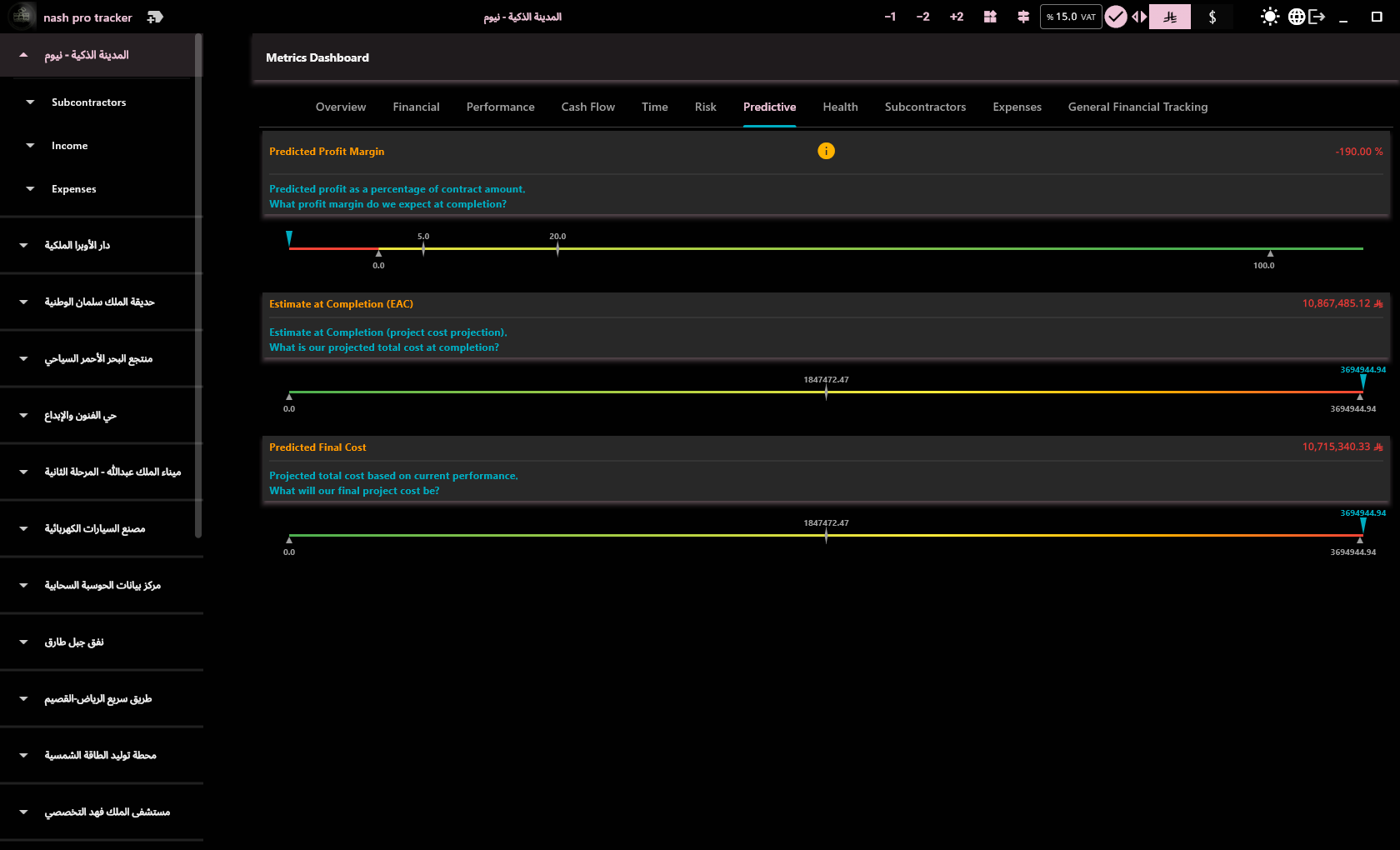 Reports and KPIs