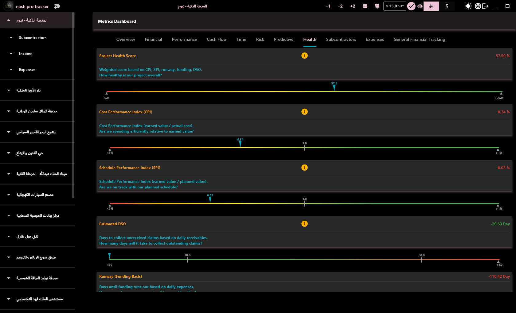 Reports and KPIs