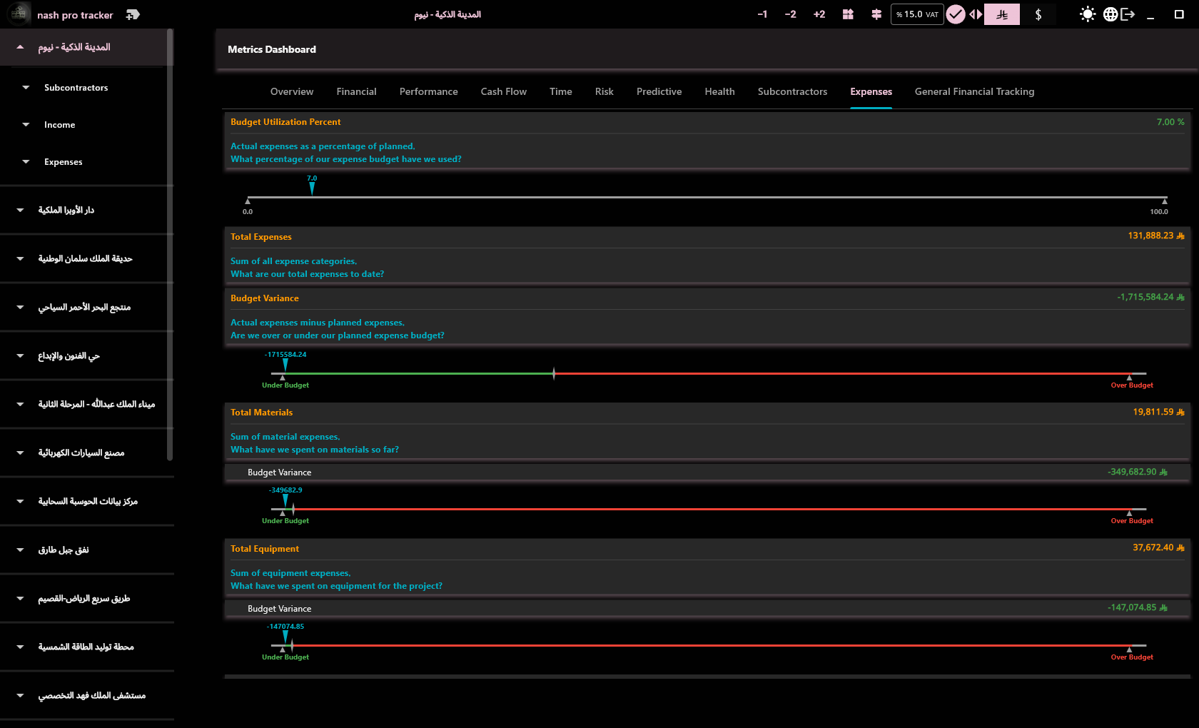 Reports and KPIs