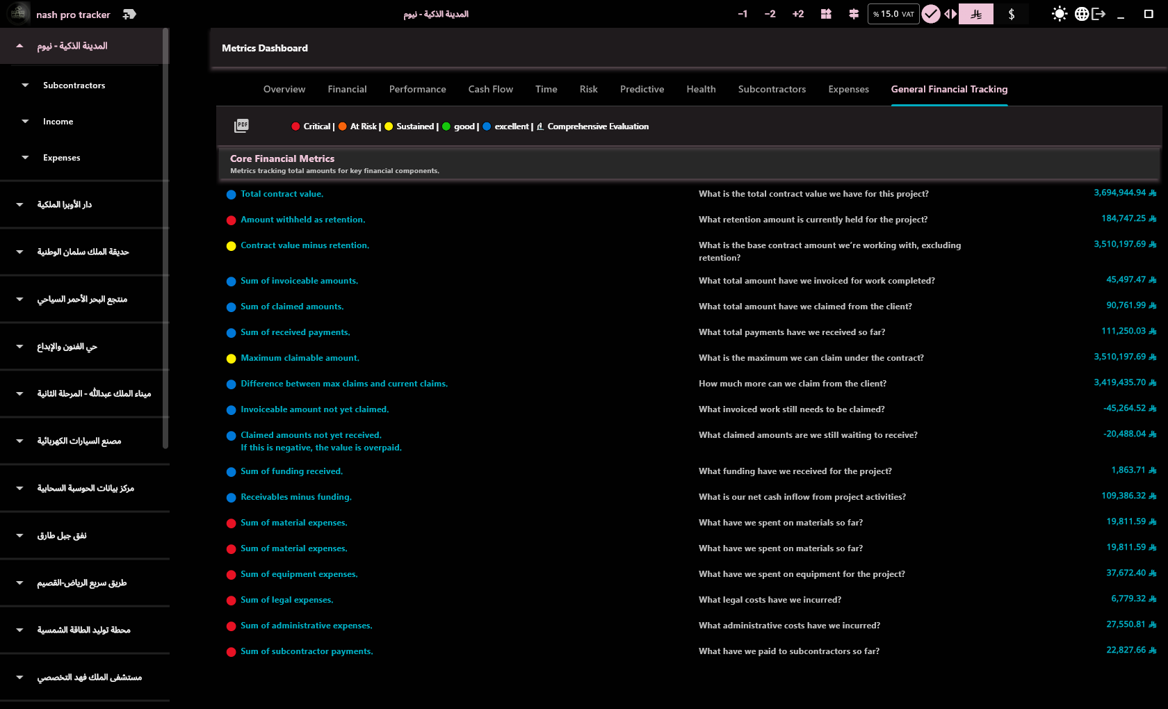 Reports and KPIs