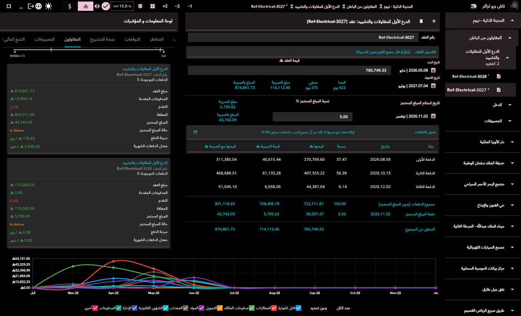 التقارير والمؤشرات